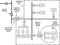ترجمه مقاله مزایای واسط‌های الکترونیک قدرت برای سیستم‌های انرژی توزیع شده