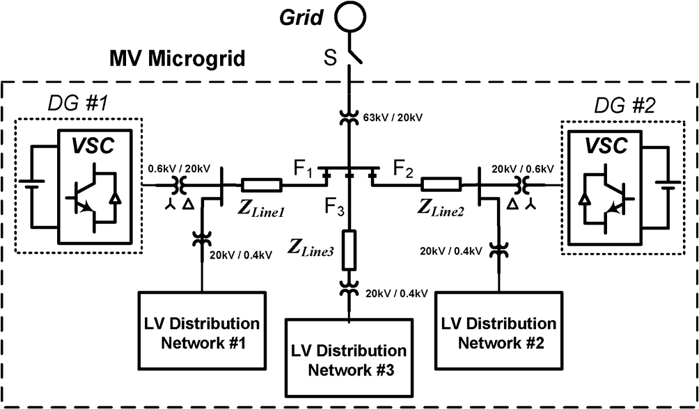ترجمه مقاله راهبرد کنترلی جدید برای یک ریزشبکه ولتاژ متوسط چند‌باسه تحت شرایط نامتعادل